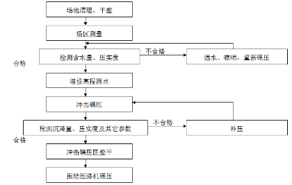 流程图